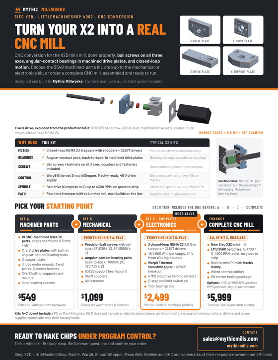 Mythic Millworks X2D CNC conversion flyer